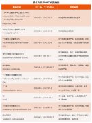 REACH 191�/�W��REACH��Ҏ��SVHC�����ʽ������191�